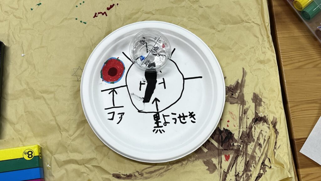 白い紙皿の上に、手作り方位磁石と地球の内部構造を描いたイラスト。イラストには赤く塗られた「コア」や「黒ようせき（黒曜石）」という文字が添えられ、学習のまとめが表現されている。