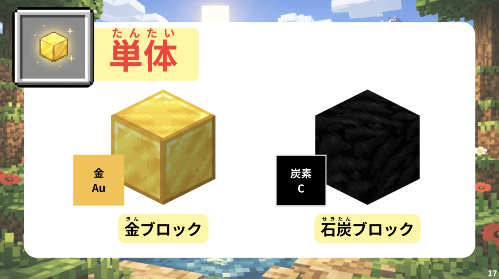 マインクラフトの金ブロックや石炭ブロックを例に、1種類の元素からなる「単体」について解説するSTEAM教育イベントのスライド